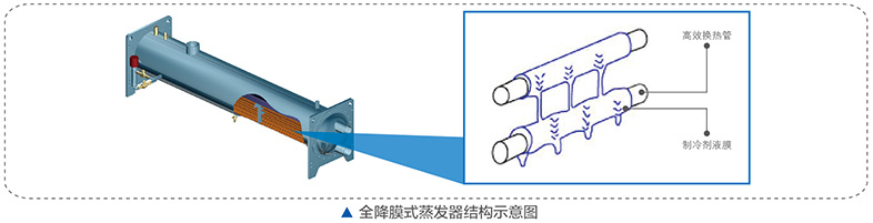 全降膜蒸發技術示意圖