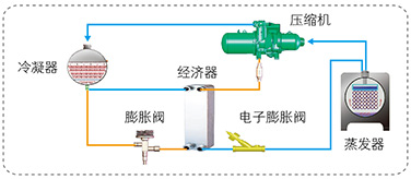 補氣增焓技術