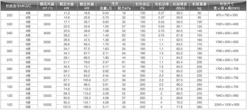回風工況空調箱參數