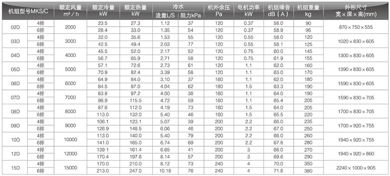 新風工況空調箱參數