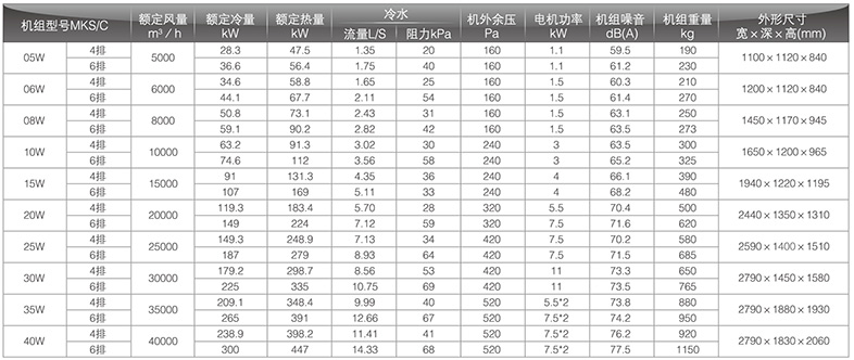 回風型臥式風機盤管參數