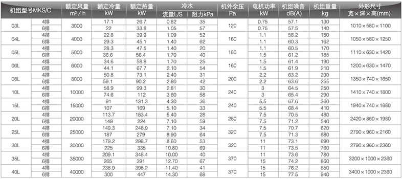 回風型柜式風機盤管參數
