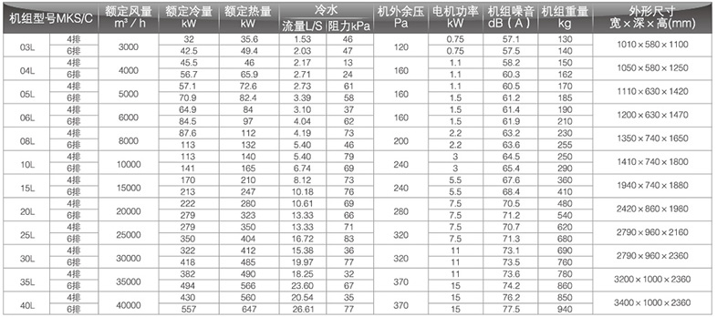 新風型柜式風機盤管參數