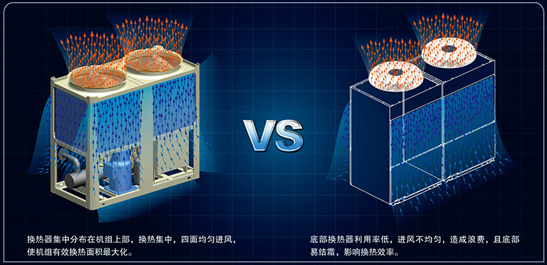 高效風側換熱器