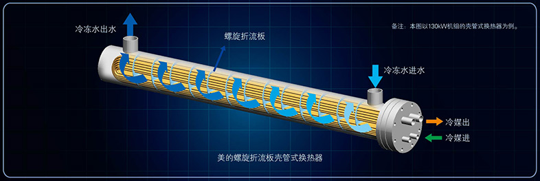 高效水側換熱器
