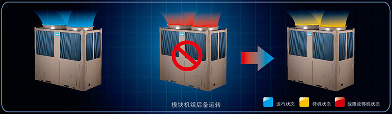 模塊化后備運轉技術