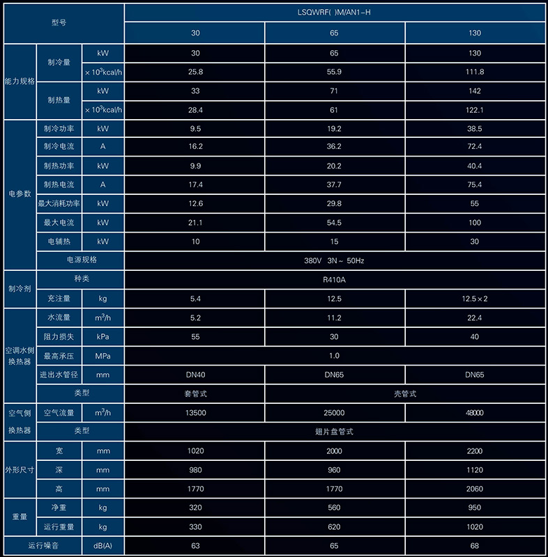 美的的模塊機空調參數